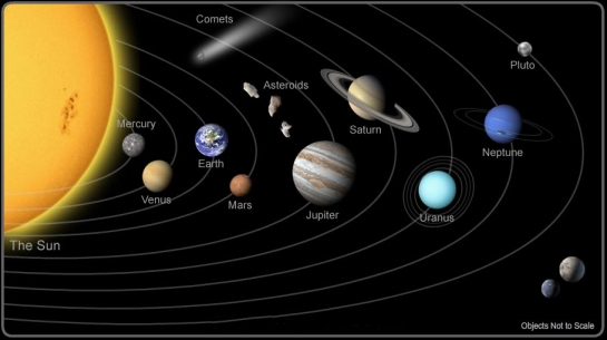 The Universe And Solar System